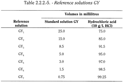 bp2012_v5_47_04_[appendix_iv_b] 222degreeofcolorationofliquids_5_2012_70_tb.png